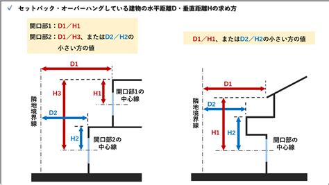 採光面積|採光計算：採光補正係数と採光有効面積の計算方法｜建築士にな 